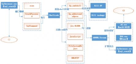 KoiMiner挖矿木马变种入侵 超5000台SQL Server服务器被控