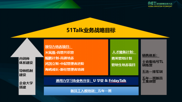 51Talk 人力副总裁王嵋GET大会剖析在线教育企业管理之道