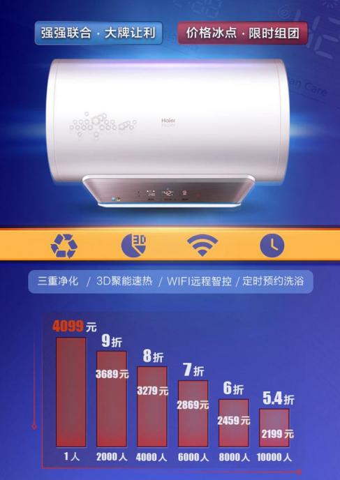 国美美店拼团买热水器 直省1900元