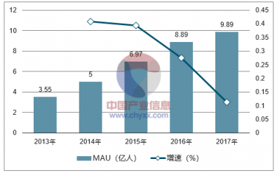 in有：电商平台如何根植微信生态玩社交“场景化”营销