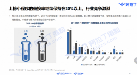 in有：电商平台如何根植微信生态玩社交“场景化”营销