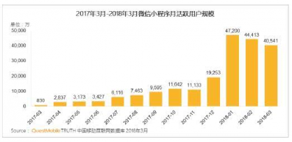 in有：电商平台如何根植微信生态玩社交“场景化”营销