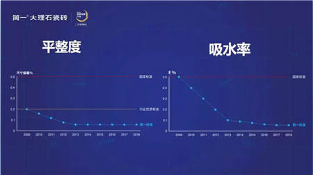 谁说温差大的地方只能留缝？简一密缝铺贴强势进入哈尔滨