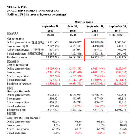 被严重低估的网易：多元布局释放增长新势能