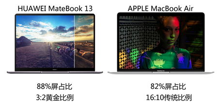 MacBook Air更新乏力？HUAWEI MateBook 13屏占比和便携性大获全胜