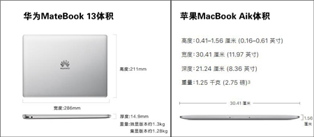 MacBook Air更新乏力？HUAWEI MateBook 13屏占比和便携性大获全胜