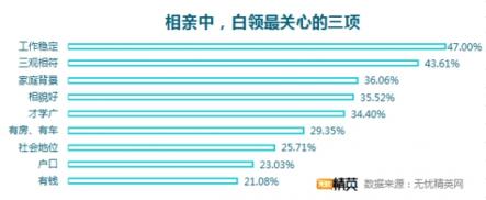 相亲坦荡荡，恋人不成做朋友