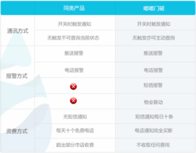 嘟嘟智能门磁获“中国好设计”优胜奖，用创意打造智能生活