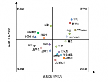 中国私有云领导者“三华”出炉 无锡的华云数据为什么能与华为、新华三比肩？