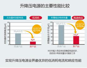 采用“Quick Buck Booster”技术的车载升降压电源芯片组