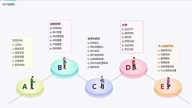 8Manage 3.2全新推出，领跑企业管理新潮流