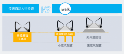 蒂森电梯iwalk自动人行步道正式国内发布