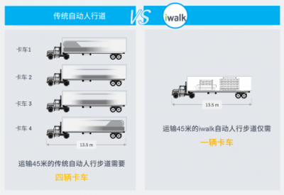 蒂森电梯iwalk自动人行步道正式国内发布