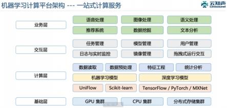 云知声 AI 全栈能力再获突破！人脸识别技术达业界领先水平