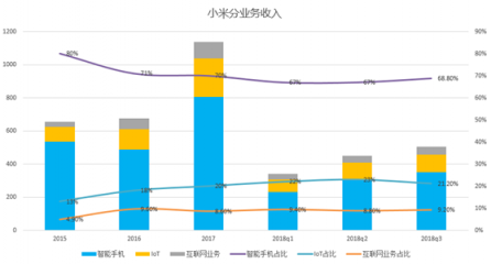 富途证券：小米喜提Q3财报，雷军的10亿赌局真要赢了？