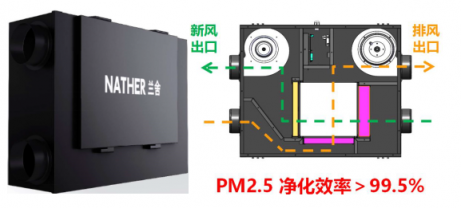 匠心升级 感恩上市，兰舍新风机守护呼吸健康