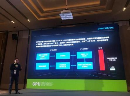 PereDoc获邀参加NVIDIA GTC2018技术大会