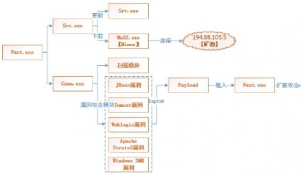 腾讯智慧安全：2018年最活跃的Satan勒索病毒“改行”挖矿