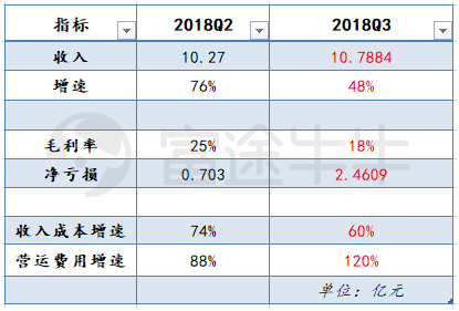 富途证券：年轻人的B站，越来越大众却越来越亏钱？