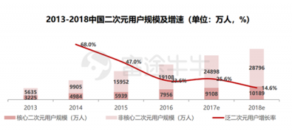 富途证券：年轻人的B站，越来越大众却越来越亏钱？