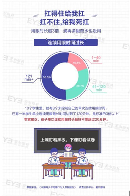 比囚犯更宅？数据显示我国“宅娃”户外日照时长少于一小时