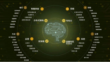 战略自信！腾讯首度公开云服务收入数据，拥抱产业互联网更坚决