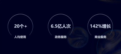 小程序到底多热门？能让今日头条，百度，支付宝逐一入局。即速应用带你看数据。