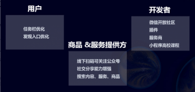 小程序到底多热门？能让今日头条，百度，支付宝逐一入局。即速应用带你看数据。