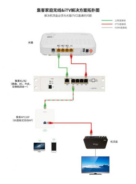 无线路由器是应该放在弱电箱还是放在电视柜上？