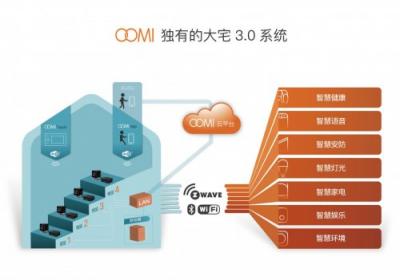 全屋无线智能家居系统最完整的涵义--OOMI3.0大宅系统