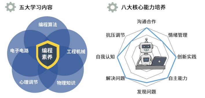 明师科技赋能｜FUN巢机器人，让学习变得更有趣！