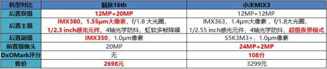 魅族16拍照对比小米MIX3，实力PK比机构评分看点更多