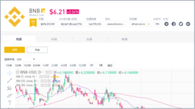 币安打造行业标准，Binance Info启动项目认证