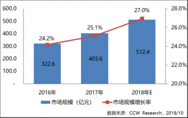 三“华”领衔中国私有云市场，为什么？