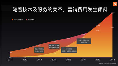 小米营销获TMA 4项大奖，详解营销和服务的双引擎