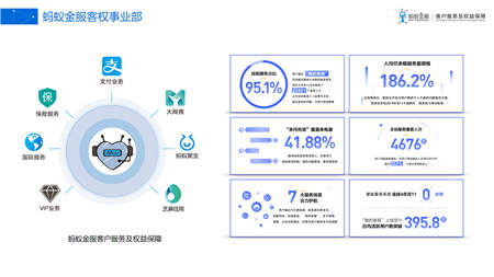 蚂蚁金服斩获2018年度“中国客户联络中心奖”服务转型创新示范单位