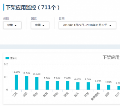 “拼多多，搜狗地图，荔枝”居然下架了？闯奇科技为你解答原因！