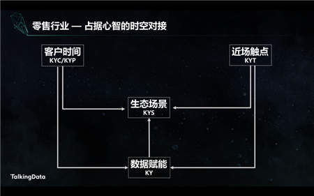 从数据资产到价值量化，新零售转型之路应该这么走