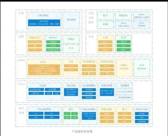 2018年，近200家客户上云选择了ZStack