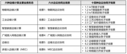 与云端握手 是时候谈谈边云协同这个边缘计算新风向了