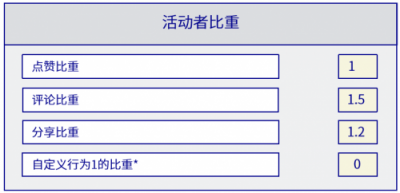 贡献内容、参与互动都能获利？区块链新社交形态你心动了吗？