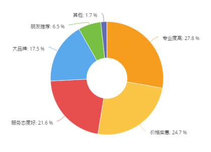 小米美图联姻，存量市场利好顺丰丰修上门维修服务