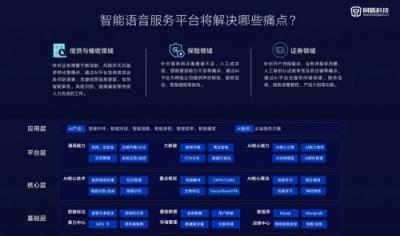 AI平台体系逐步完善，同盾科技智能语音服务平台——“赫兹” 重磅发布