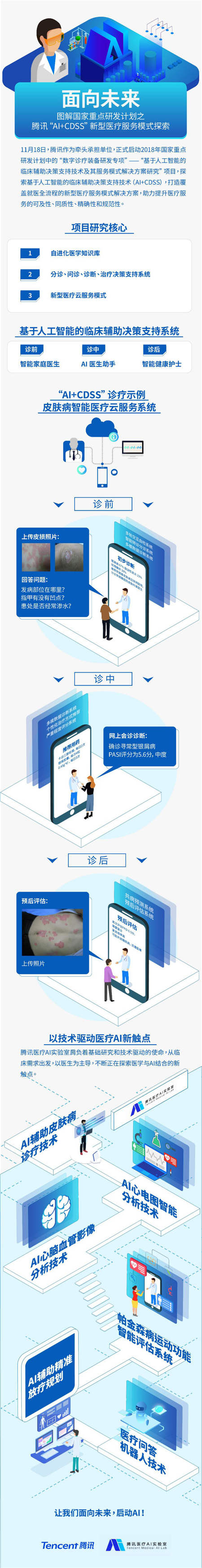 “国家队”打造AI+CDSS新模式 腾讯医疗深入临床全流程解决难题