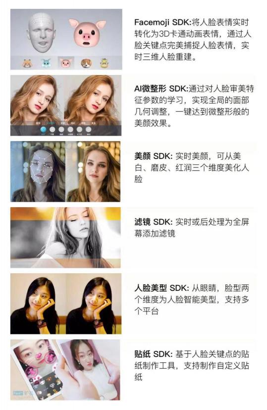 Face++ 人工智能开放平台上新 9款新版SDK让智能更亲民