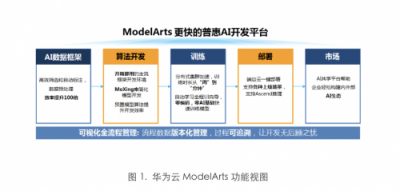 斯坦福最新
学习测试：华为云ModelArts排名第一