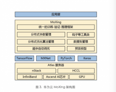 斯坦福最新
学习测试：华为云ModelArts排名第一