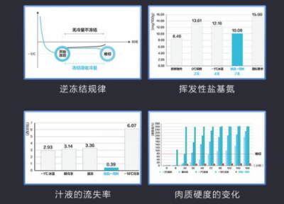 智能时代 美的冰箱凭什么领跑智能保鲜时代