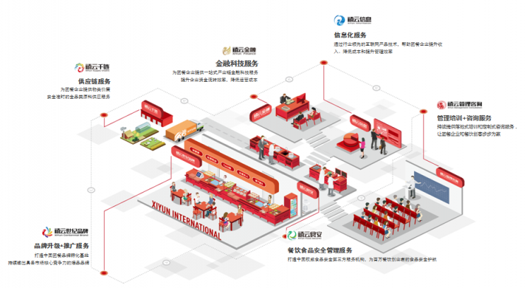 禧云国际获2018中国财经峰会“年度最具投资价值奖”