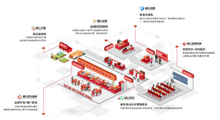 禧云国际荣获中国饭店协会“2018年度校企合作先进单位”称号